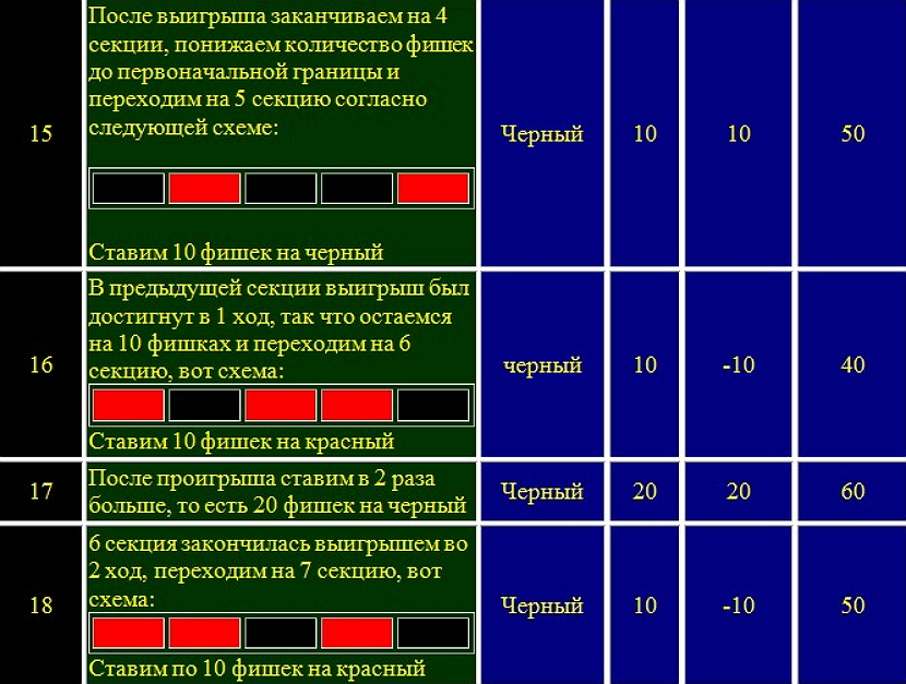 strategiya razdroblennyj martingejl5