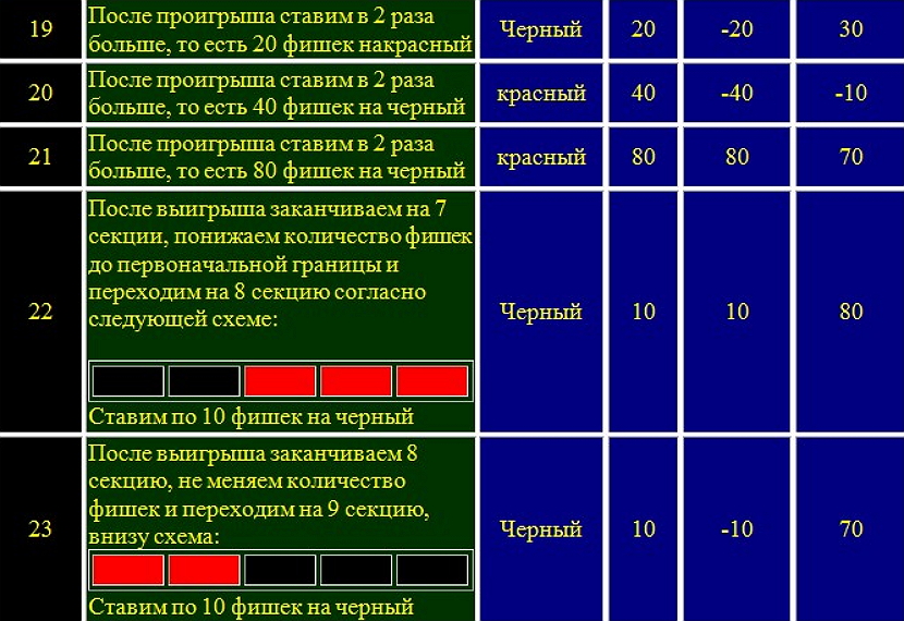 strategiya razdroblennyj martingejl6
