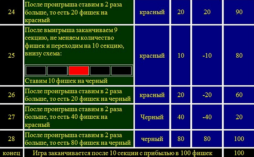 strategiya razdroblennyj martingejl7