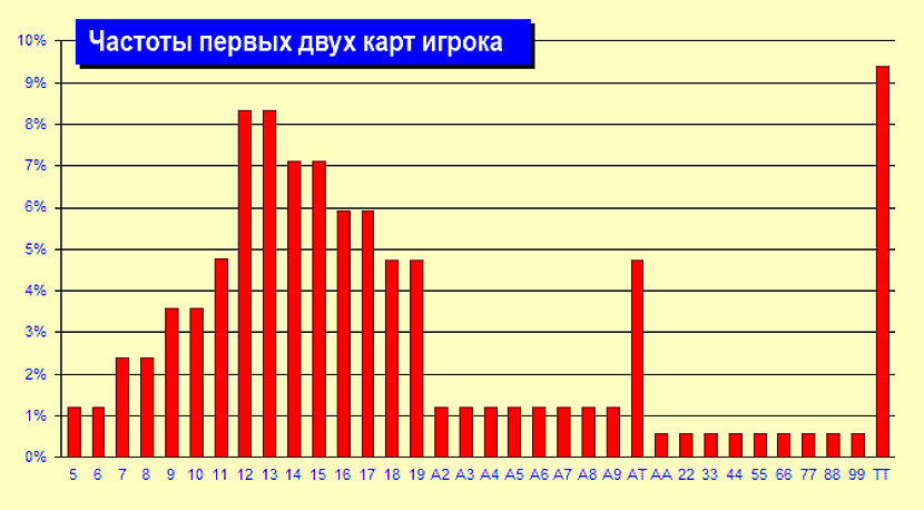 kakie razdachi nas zhdut pri igre v blekdzhek1