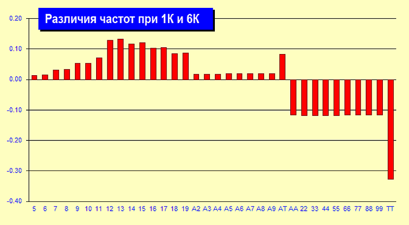 kakie razdachi nas zhdut pri igre v blekdzhek2