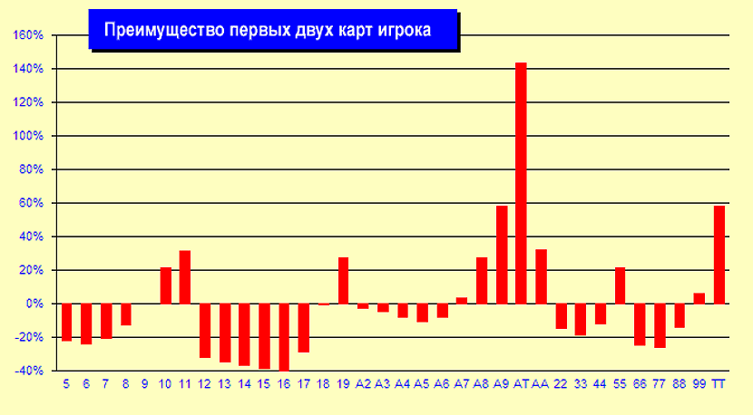 kakie razdachi v blekdzheke schitayutsya luchshimi1