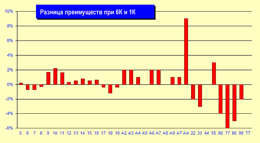 kakie razdachi v blekdzheke schitayutsya luchshimi2