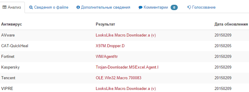 kak ya zakazal vzlom svoego e-mail pyati raznym xakeram, i chto iz etogo vyshlo10