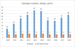 Может ли игра в казино приносить стабильный доход?