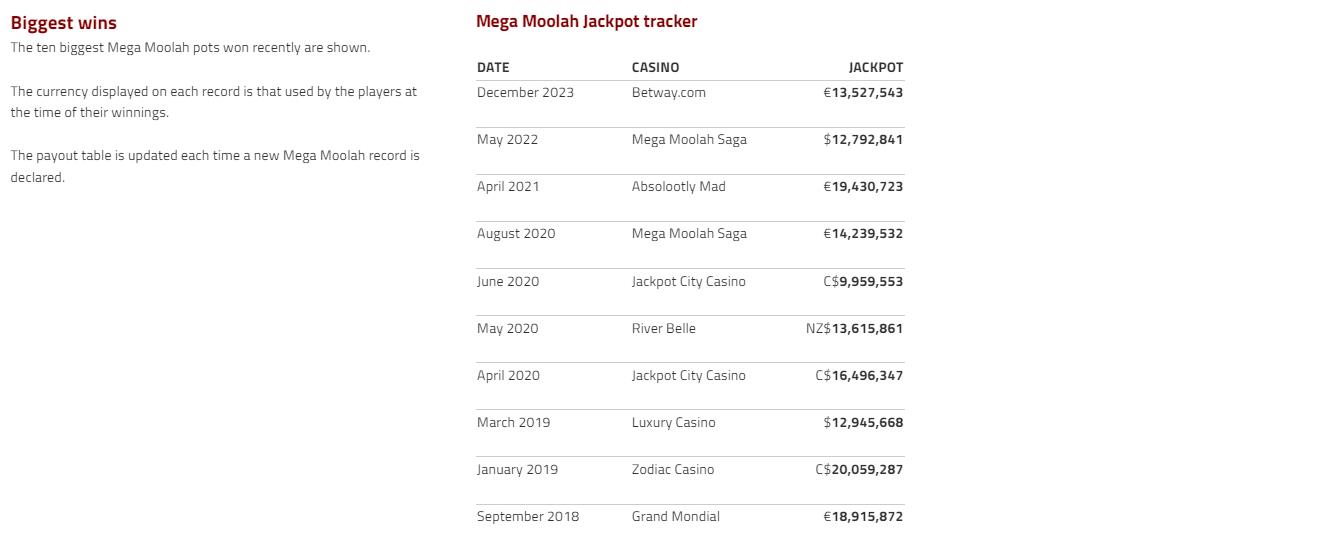 Джекпоты Mega Moolah