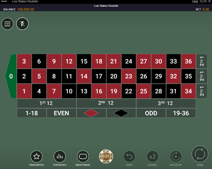 Low Stakes Roulette