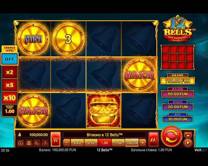 12 Bells