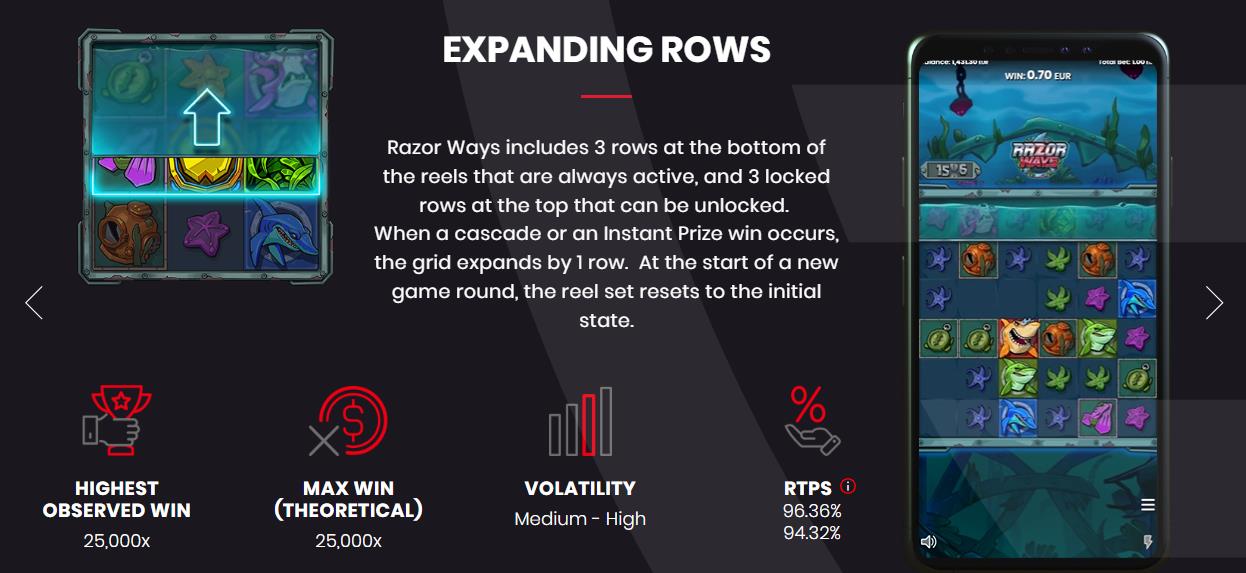 Призовой функционал слота Razor Ways
