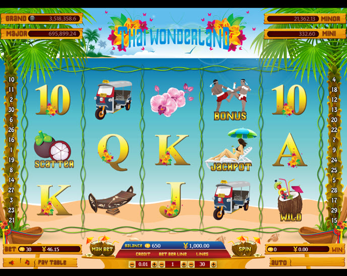 Thai Wonderland