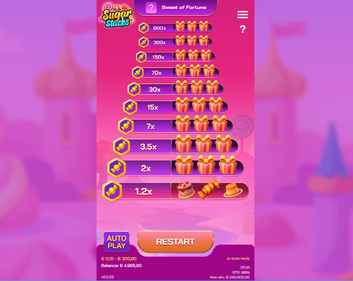 Sugar Stacks
